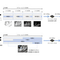 キヤノンが業界最高レベルのダイナミックレンジのCMOSイメージセンサーを開発　監視用途向け等に最適な映像技術のしくみを比較写真で解説