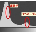 キヤノンが業界最高レベルのダイナミックレンジのCMOSイメージセンサーを開発　監視用途向け等に最適な映像技術のしくみを比較写真で解説