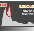 キヤノンが業界最高レベルのダイナミックレンジのCMOSイメージセンサーを開発　監視用途向け等に最適な映像技術のしくみを比較写真で解説