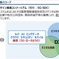 5G普及の鍵と課題、普及の時期は? 5G-SDC「ローカル5G 関連市場見通し調査レポート 記者説明会」開催 サマリーレポートも一般公開