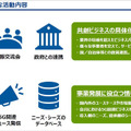 5G普及の鍵と課題、普及の時期は? 5G-SDC「ローカル5G 関連市場見通し調査レポート 記者説明会」開催 サマリーレポートも一般公開