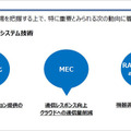 5G普及の鍵と課題、普及の時期は? 5G-SDC「ローカル5G 関連市場見通し調査レポート 記者説明会」開催 サマリーレポートも一般公開