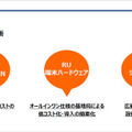 5G普及の鍵と課題、普及の時期は? 5G-SDC「ローカル5G 関連市場見通し調査レポート 記者説明会」開催 サマリーレポートも一般公開