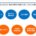 5G普及の鍵と課題、普及の時期は? 5G-SDC「ローカル5G 関連市場見通し調査レポート 記者説明会」開催 サマリーレポートも一般公開