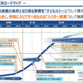 5G普及の鍵と課題、普及の時期は? 5G-SDC「ローカル5G 関連市場見通し調査レポート 記者説明会」開催 サマリーレポートも一般公開