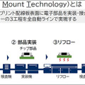 【速報】NEC量子コンピュータ技術で設備の稼働率15%向上・生産計画立案作業の90%削減を達成 4事業所に生産計画立案システムに本格導入