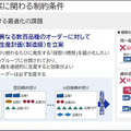 【速報】NEC量子コンピュータ技術で設備の稼働率15%向上・生産計画立案作業の90%削減を達成 4事業所に生産計画立案システムに本格導入