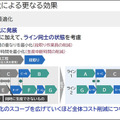 【速報】NEC量子コンピュータ技術で設備の稼働率15%向上・生産計画立案作業の90%削減を達成 4事業所に生産計画立案システムに本格導入