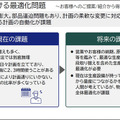 【速報】NEC量子コンピュータ技術で設備の稼働率15%向上・生産計画立案作業の90%削減を達成 4事業所に生産計画立案システムに本格導入