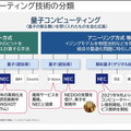 【速報】NEC量子コンピュータ技術で設備の稼働率15%向上・生産計画立案作業の90%削減を達成 4事業所に生産計画立案システムに本格導入