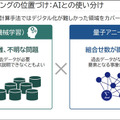 【速報】NEC量子コンピュータ技術で設備の稼働率15%向上・生産計画立案作業の90%削減を達成 4事業所に生産計画立案システムに本格導入