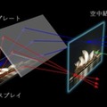 SF映画で見た未来の立体映像技術「空中ディスプレイ」アスカネットが初のオンラインセミナーを2月14日に開催