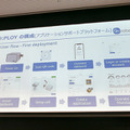ロボットハンドからソリューションプロバイダへ　OnRobot、ロボットアプリを簡単に構築できる「D:PLOY」を発表