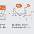 視覚障がい者向け歩行ナビゲーションシステム「あしらせ」 足への「振動」で目的地へ誘導