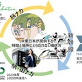 「新幹線オフィス車両」がリニューアル!車内でWEB会議や通話が可能な「TRAIN DESK」一般普通車指定席と区別してサービス開始