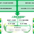 世界初 6G時代に「人間拡張基盤」を提供へ　ドコモと慶大、名工大がモノに触れた時の触覚共有の技術「FEEL TECH」を開発