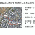 4月の道交法改正でどう変わる? 自動運転ロボットの進化が加速へ！ティアフォーが国交省「バリアフリー・ナビプロジェクト」実証の詳細を公開