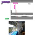 【世界初】ドコモが窓に貼って室内からビル屋外へミリ波通信を届ける「透過型メタサーフェス」実証実験に成功
