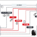 オンライン遠隔診療と5G自動運転ロボットで医薬品の自動配送/回収サービスの実証実験　武田薬品工業や川崎重工などが協力