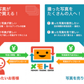 メモトレ - 感動の記憶と記録をつなぐお手伝い