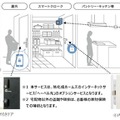 IoTやロボットで宅配物の受取/発送「スマートクローク・ゲートウェイ」を旭化成ホームズがCES 2023で提案　Preferredと開発