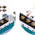容器の蓋を閉めるロボットを開発、京樽の製造工場に導入 コネクテッドロボティクス 1台で複数品種の寿司容器に対応
