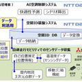 動くゴミ箱ロボットが施設内データを収集してAI空調システムにデータ連携　NTTデータと三菱電機がデジタルツインと空間IDの実証実験