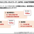 NTTが「未来の音楽会II」を開催　東京-大阪-神奈川-千葉の4拠点、約400kmを越えて低遅延技術で繋いだ世界初のコンサートに成功