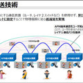 NTTが「未来の音楽会II」を開催　東京-大阪-神奈川-千葉の4拠点、約400kmを越えて低遅延技術で繋いだ世界初のコンサートに成功