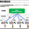 NTTが「未来の音楽会II」を開催　東京-大阪-神奈川-千葉の4拠点、約400kmを越えて低遅延技術で繋いだ世界初のコンサートに成功