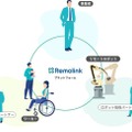 ノーコードでロボットがリモート化できる!?リモートロボティクスの「Remolink for Developers」を使ってCOBOTTAをリモート操作可能にしてみた