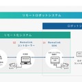 ノーコードでロボットがリモート化できる!?リモートロボティクスの「Remolink for Developers」を使ってCOBOTTAをリモート操作可能にしてみた