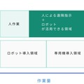 ノーコードでロボットがリモート化できる!?リモートロボティクスの「Remolink for Developers」を使ってCOBOTTAをリモート操作可能にしてみた