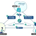 ノーコードでロボットがリモート化できる!?リモートロボティクスの「Remolink for Developers」を使ってCOBOTTAをリモート操作可能にしてみた