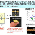 【世界初】NTTが100GHz帯域の超小型ベースバンド増幅器ICモジュールを開発 次世代の高速通信や6G、計測へ応用を切り拓く技術