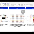 日本主導の宇宙ロボットの流れを作る。「予想学習」を使ったエクサウィザーズとJAXAによるロボット自律化への取り組み