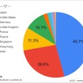 オープンひと月で訪問数2万回を突破！メタバース版志摩スペイン村、デジタルツインとRobloxで市場はグローバルに