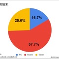オープンひと月で訪問数2万回を突破！メタバース版志摩スペイン村、デジタルツインとRobloxで市場はグローバルに