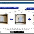 NECと東村山市、IoTや都市OSの実証実験　災害時に情報収集と共有【日本初】自治体のデータ基盤を連携　東京データプラットフォームとは