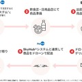 八丈島で物流専用ドローンを使ったフード/日用品デリバリー の配送実験、注文は出前館アプリで　エアロネクスト