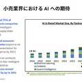 マクドナルドやカルフールもAI技術を活用　急拡大する小売業のAI導入事例をNVIDIAが紹介　無人レジ店舗/需要予測/注文の自動化/来店客の行動分析/万引き防止