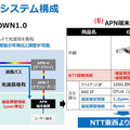 NTT次世代ネットワーク「IOWN1.0」提供開始へ　超高速/大容量/低遅延/ゆらぎゼロ「IOWN構想」とは何か?　特長とメリット解説