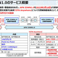 NTT次世代ネットワーク「IOWN1.0」提供開始へ　超高速/大容量/低遅延/ゆらぎゼロ「IOWN構想」とは何か?　特長とメリット解説