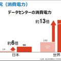 NTT次世代ネットワーク「IOWN1.0」提供開始へ　超高速/大容量/低遅延/ゆらぎゼロ「IOWN構想」とは何か?　特長とメリット解説