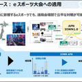 NTT次世代ネットワーク「IOWN1.0」提供開始へ　超高速/大容量/低遅延/ゆらぎゼロ「IOWN構想」とは何か?　特長とメリット解説