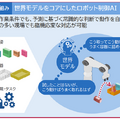 【速報】NECが物流DXを加速する3つの新技術を公開！世界モデル搭載「ロボット制御AI」技術の特徴とメリット
