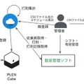宿泊業のバックオフィス業務負担をロボットDXで軽減！PLEN Cubeの顔認証×勤怠管理の自動化サービスを老舗旅館に導入