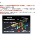 【速報】NTT/東京大/理研/JST　革新的な量子コンピュータ新技術で驚きの成果　世界最速43GHzを計測！量子と光通信を融合、量子マルチコアの実現へ「IBM Qを置き換えたい」