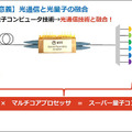 【速報】NTT/東京大/理研/JST　革新的な量子コンピュータ新技術で驚きの成果　世界最速43GHzを計測！量子と光通信を融合、量子マルチコアの実現へ「IBM Qを置き換えたい」