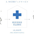 思わず笑顔になるパナソニックのパートナーロボット「NICOBO」(ニコボ) 一般発売を発表!本体価格60,500円+月額料金